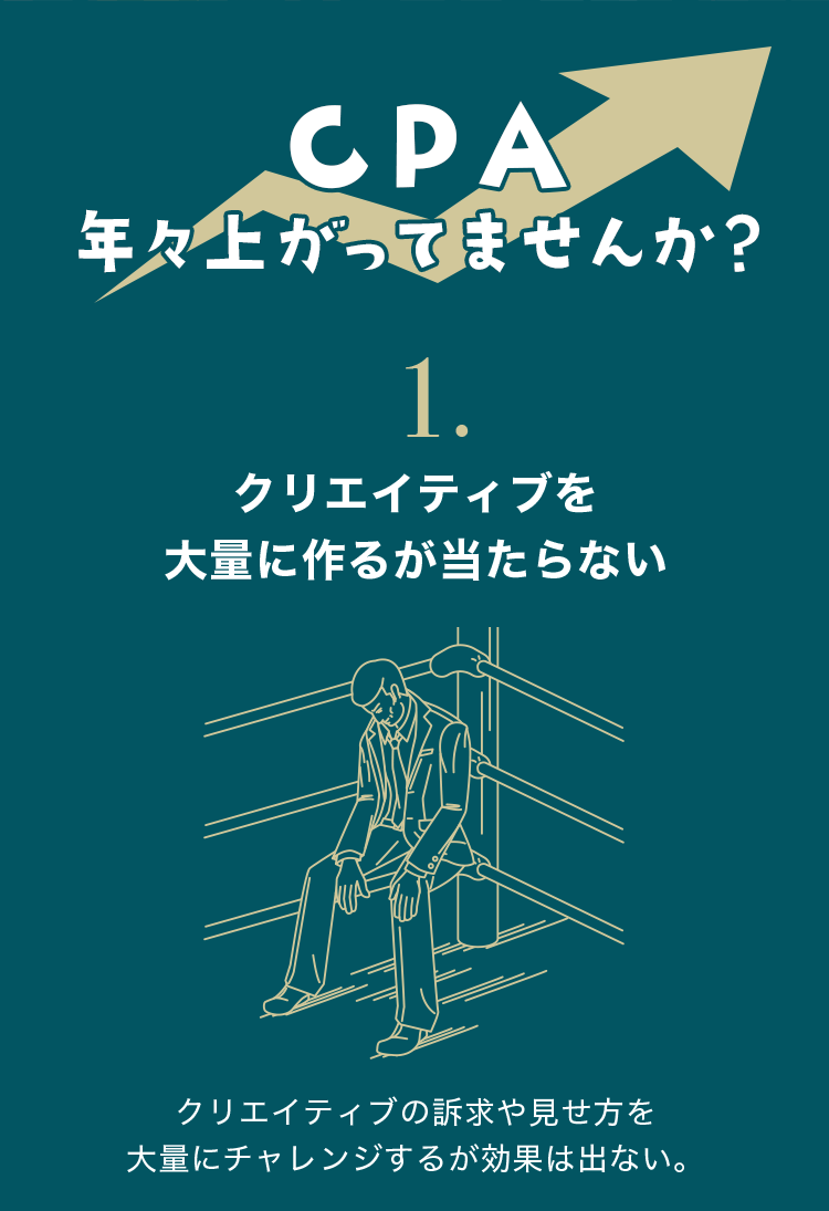 クリエイティブを大量に作るが当たらない
