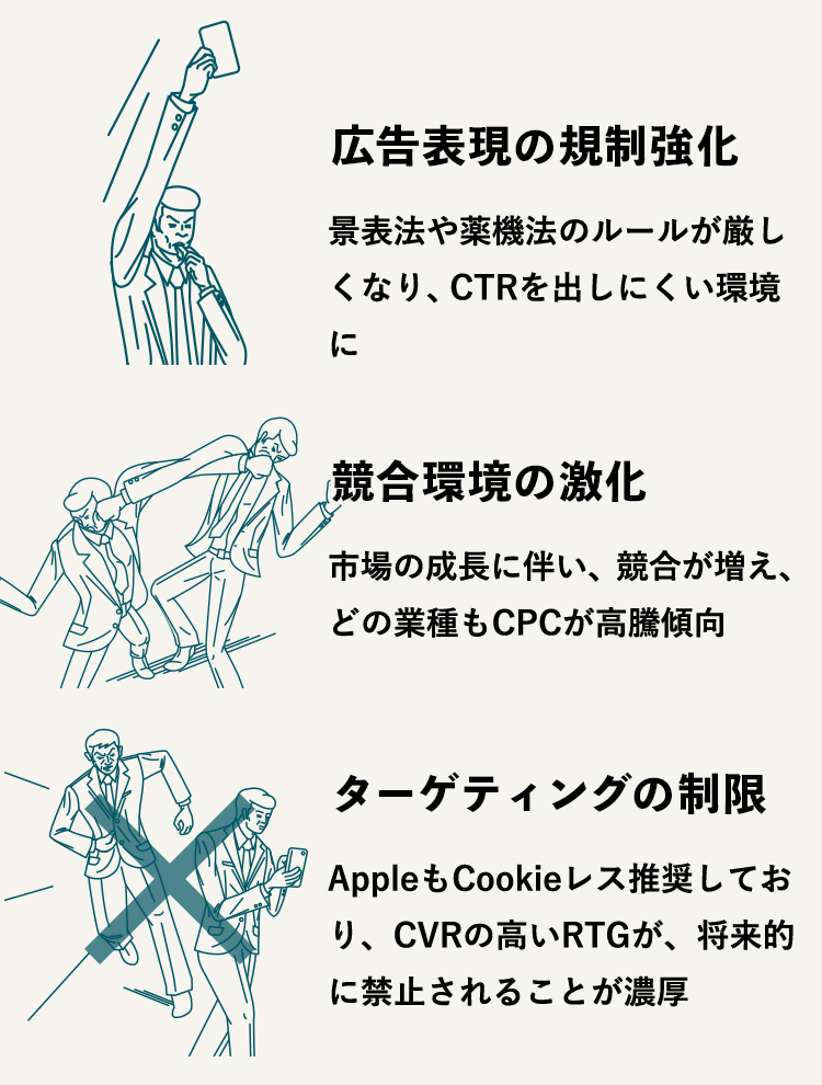 広告表現の規制強化、競合環境の激化、ターゲティングの制限