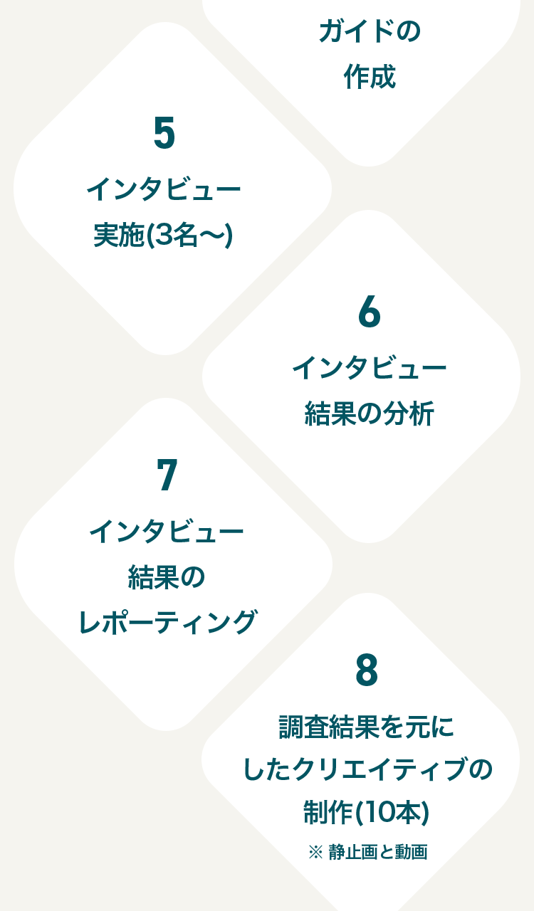 インタビューガイドの作成